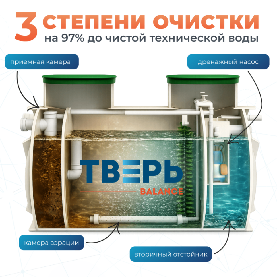 2 слайд баланс с насосом (1)